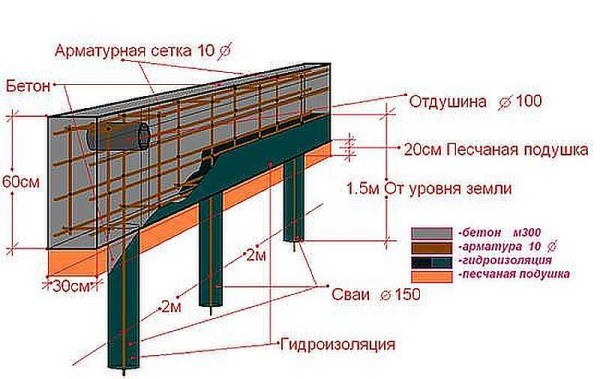 Do-it-yourself pile-grillage foundation: with high and low grillage, pile-tape