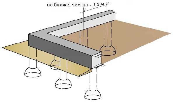 Do-it-yourself pile-grillage foundation: with high and low grillage, pile-tape