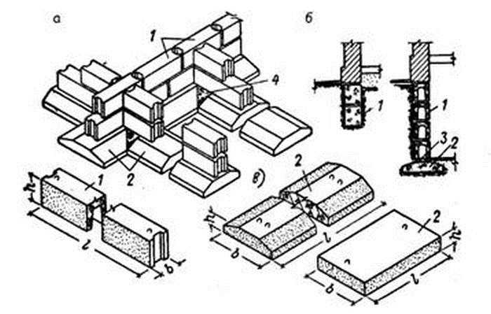 Do-it-yourself prefabricated strip foundation from FBS: advantages, disadvantages, planning, installation