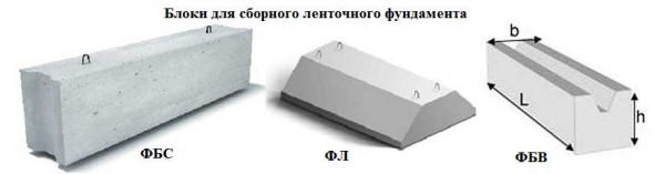 Do-it-yourself prefabricated strip foundation from FBS: advantages, disadvantages, planning, installation