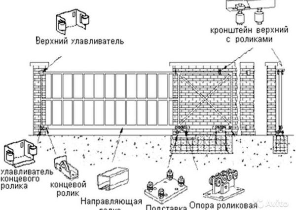 Do-it-yourself sliding gates: photo report, video