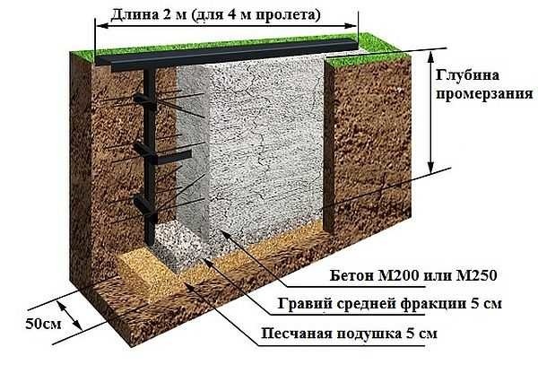 Do-it-yourself sliding gates: photo report, video