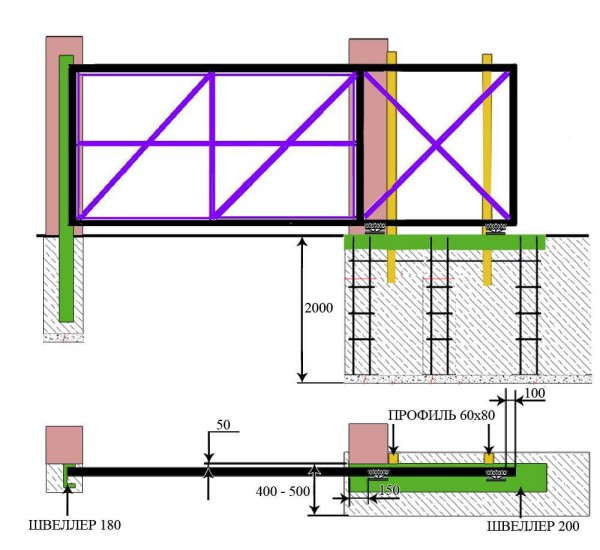 Do-it-yourself sliding gates: photo report, video