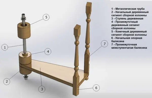 Do-it-yourself staircase to the second floor: spiral, mid-flight, on the rails, photo, video