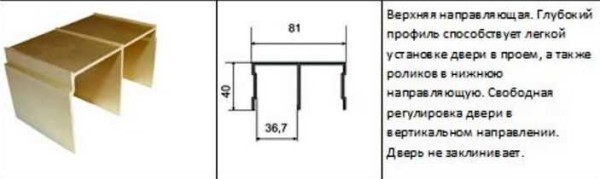 Do-it-yourself wardrobe doors: designs, step-by-step instructions for assembly, installation + video