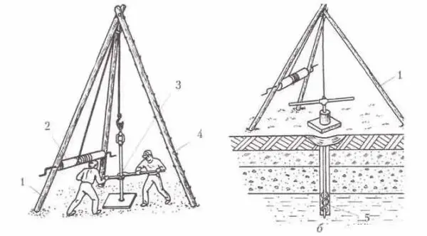 Do-it-yourself water well drilling: auger, hydraulic drilling, shock-rope, Abyssinian well, video