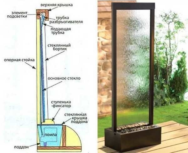 Do-it-yourself waterfall: for giving, garden, home