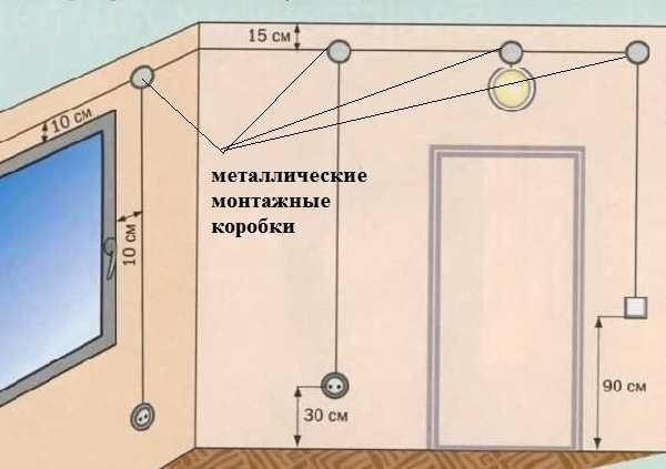 Do-it-yourself wiring in a wooden house: step-by-step instructions for developing a circuit and recommendations for connecting