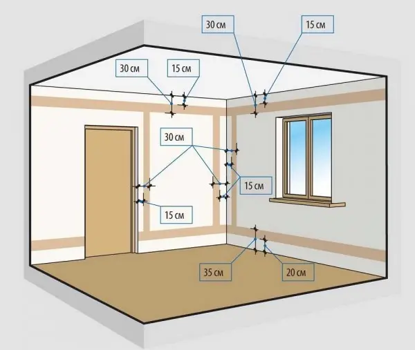 Do-it-yourself wiring in a wooden house: step-by-step instructions for developing a circuit and recommendations for connecting