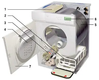 Drying cabinet or dryer: what to choose