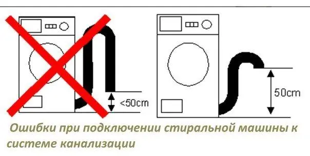 Error F18 in the Bosch washing machine - problem solving