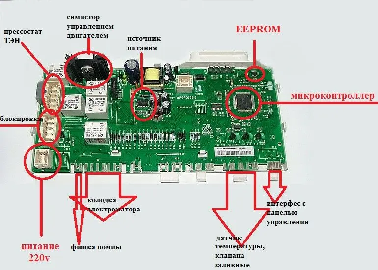 Error F7 in Atlant washing machines - what to do