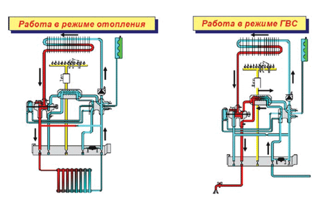 Errors and malfunctions of the Baksi gas boiler