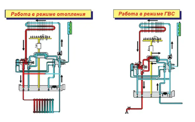 Errors and malfunctions of the Baksi gas boiler