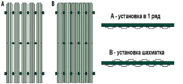 Fence from a metal picket fence: types, installation, photo