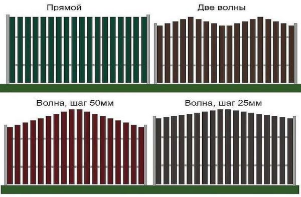 Fence from a metal picket fence: types, installation, photo