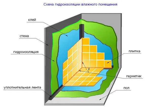 Floor with drain: device, installation of a drain