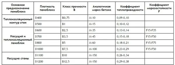 Foam block dimensions, standard, density and weight