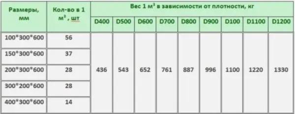 Foam block dimensions, standard, density and weight