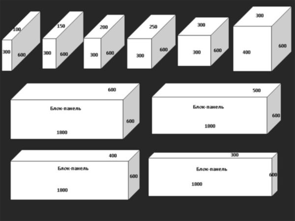 Foam block dimensions, standard, density and weight