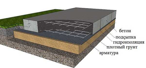 Foundation depth: deep, shallow, definition, SNiP recommendations, calculation of soil freezing level