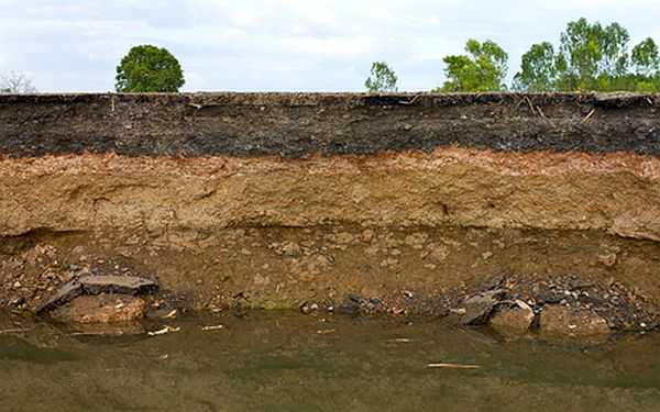 Foundation depth: deep, shallow, definition, SNiP recommendations, calculation of soil freezing level