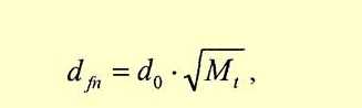 Foundation depth: deep, shallow, definition, SNiP recommendations, calculation of soil freezing level