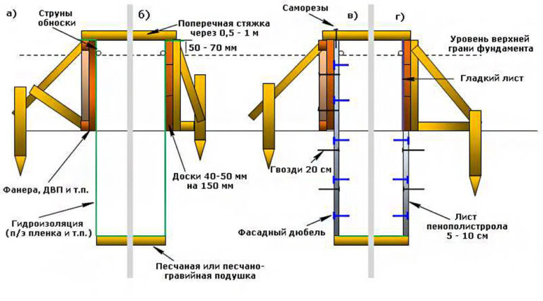 Foundation for a two-story house: calculation of depth, thickness