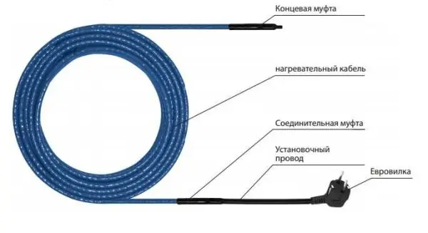 Heating cable for water supply: types, installation, connection diagram