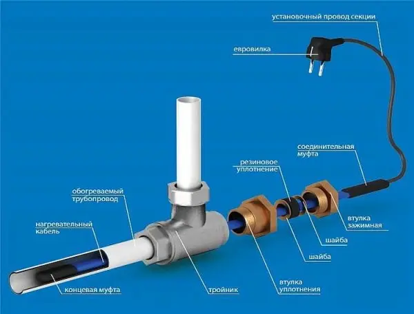 Heating cable for water supply: types, installation, connection diagram