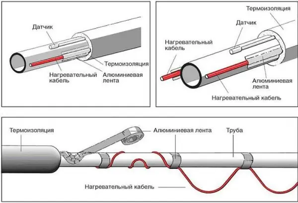 Heating cable for water supply: types, installation, connection diagram