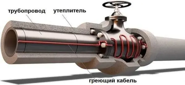 Heating cable for water supply: types, installation, connection diagram