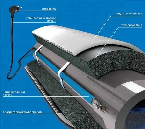 Heating cable for water supply: types, installation, connection diagram