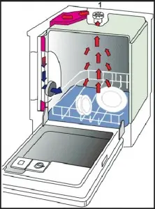 How to choose a built-in dishwasher 45 cm