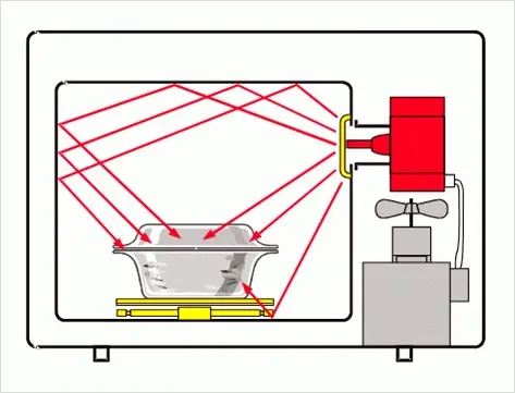 How to choose a built-in microwave oven