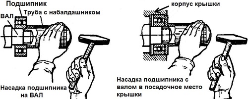 How to replace bearings in a washing machine engine with your own hands