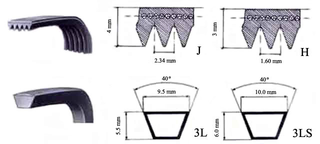 How to replace the belt in the washing machine with your own hands