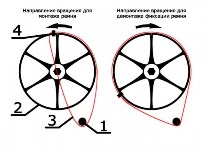 How to replace the belt in the washing machine with your own hands