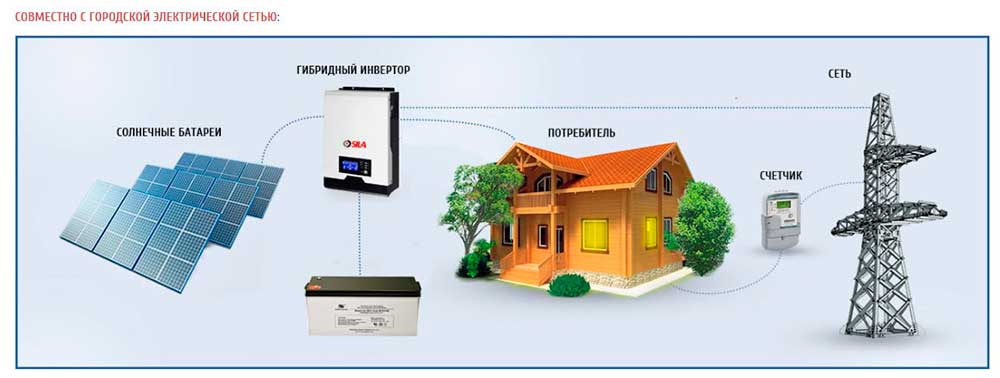 Hybrid inverter, what it is, how it works, selection criteria, connection, popular models &#8211; ElektrikExpert.ru