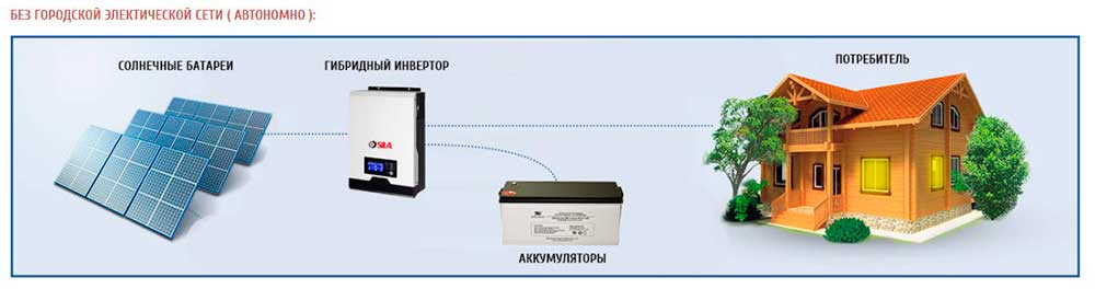 Hybrid inverter, what it is, how it works, selection criteria, connection, popular models - ElektrikExpert.ru