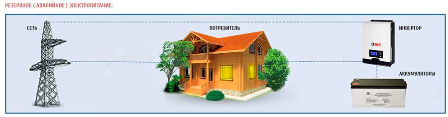 Hybrid inverter, what it is, how it works, selection criteria, connection, popular models - ElektrikExpert.ru