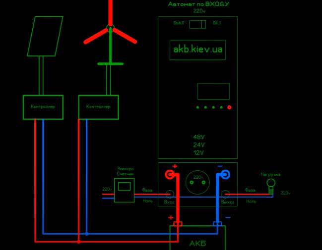 Hybrid inverter, what it is, how it works, selection criteria, connection, popular models - ElektrikExpert.ru