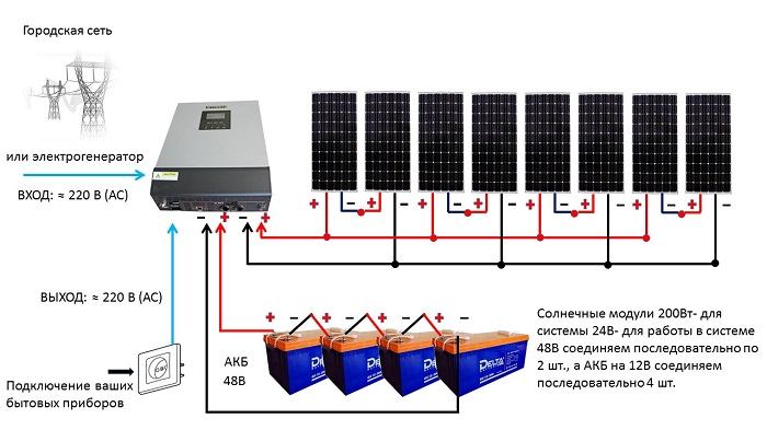 Hybrid inverter, what it is, how it works, selection criteria, connection, popular models - ElektrikExpert.ru