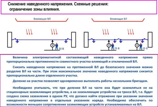 Induced voltage, what it is, how to protect