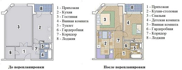 Options for redevelopment of apartments (20 pcs): 1,2,3,4 rooms