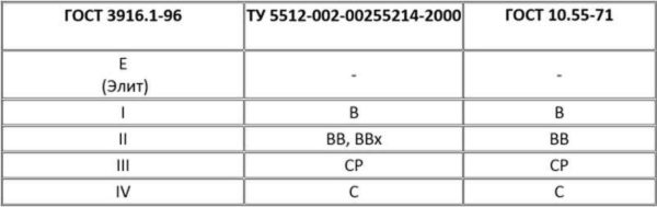 Plywood: sheet dimensions and thickness, types, price, characteristics