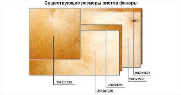 Plywood: sheet dimensions and thickness, types, price, characteristics