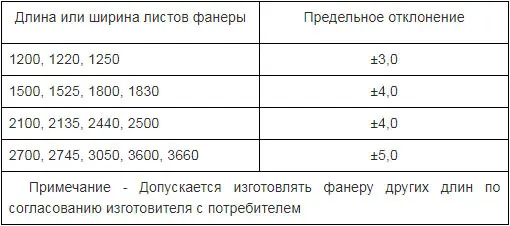 Plywood: sheet dimensions and thickness, types, price, characteristics