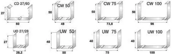 Profile for drywall (gypsum board): sizes and types, application