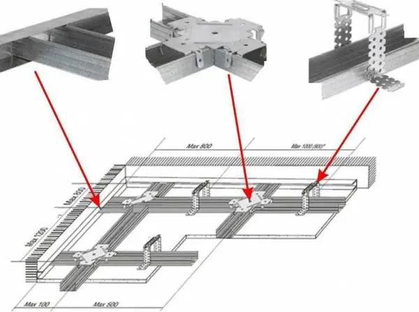 Profile for drywall (gypsum board): sizes and types, application